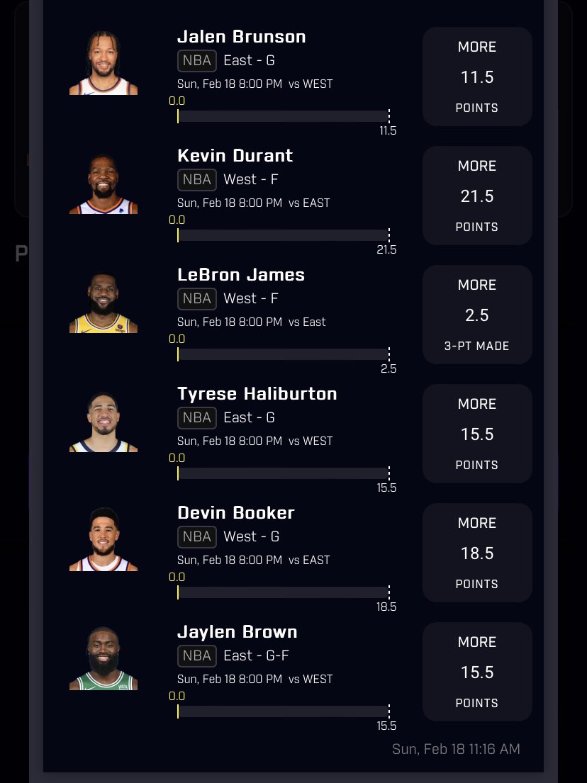 We know ASG can be high scoring 🍀

Brunson first ASG 
KD first all star game since 2019
Bron gone hit 3/4 just cause 
Hali at the crib 
Debo ballin for Kobe 
Jaylen 2 ASG had 22/35 pts 

GL if tailing 🎰🍀

#GamblingX #PrizePicks #AllStarWeekend #NBA #SportsBettingX #DFS