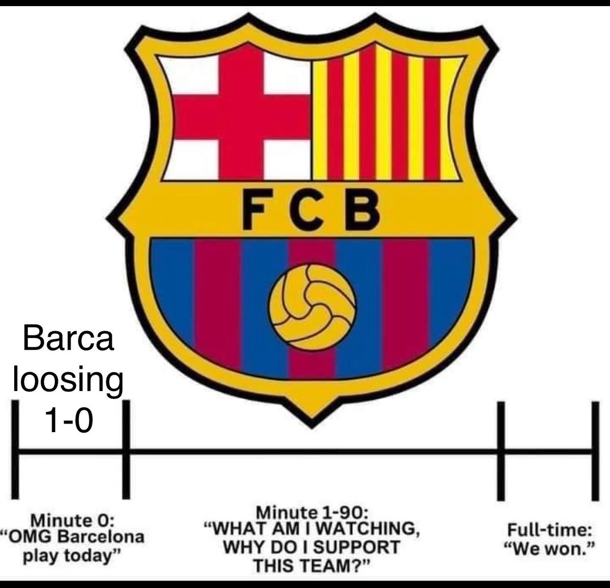 123Equals's tweet photo. @Troll_Fotballl Much better, this one feels right.. https://t.co/gzL65Re4hO