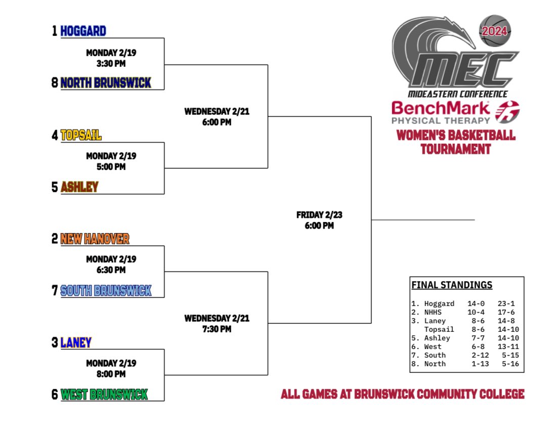 Be sure to come to BCC this week for the MEC conference tournament sponsored by Benchmark Physical Therapy. All ticket sales will be on each schools GoFan page. NO CASH!!! Please follow the clear bag policy for this event!