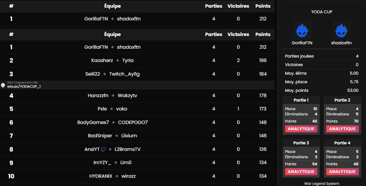 1st <a href="/YodaNets/">Arthur ⋆𓆝⋆</a> cup final (800€ 💵)

ty for the invite

<a href="/EvozAEsport/">EvozA Esport</a>