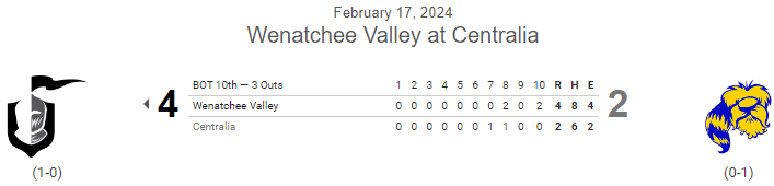 PNW College Baseball Report tweet media