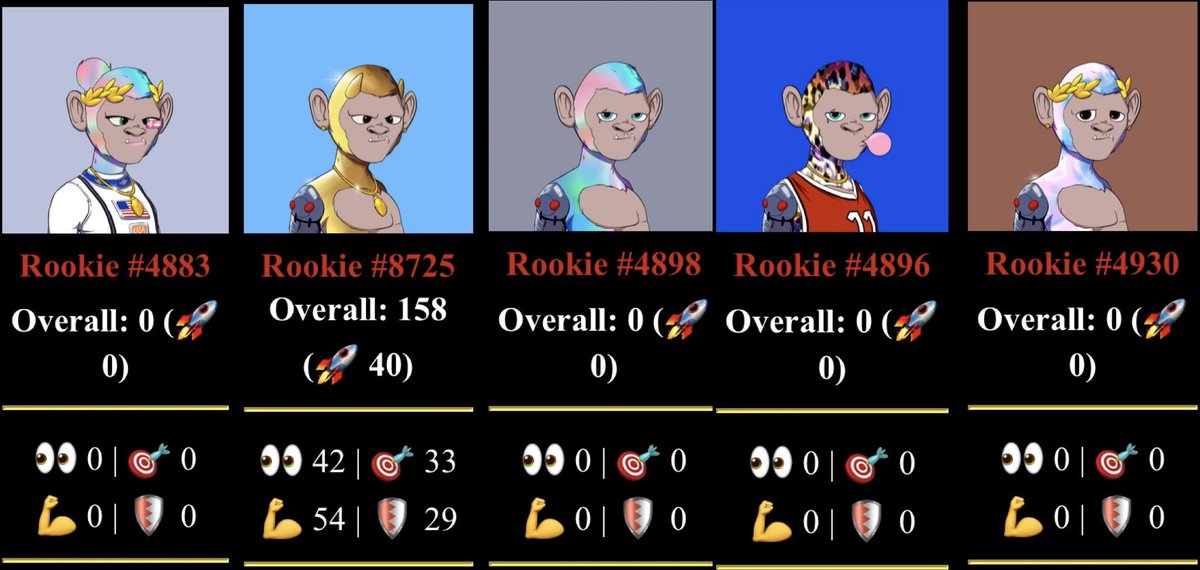 My new rare has taken up a new position as team manager to the newly formed “robo boys” the youth at <a href="/KongCityKings/">The Kong City Kings</a> is building.. <a href="/RumbleKongs/">Rumble Kong League</a>