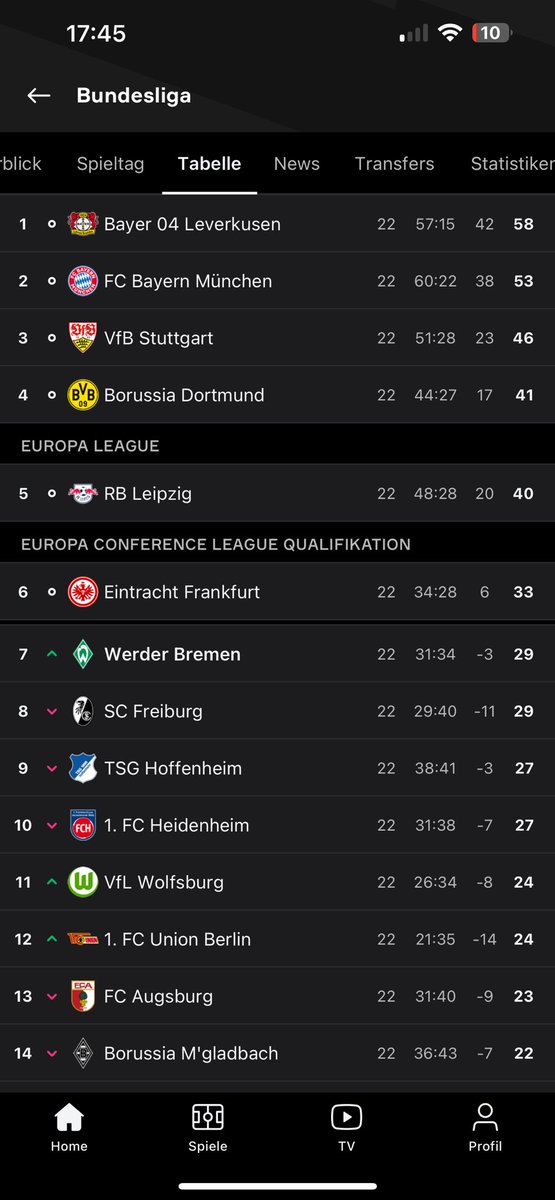 Werder International