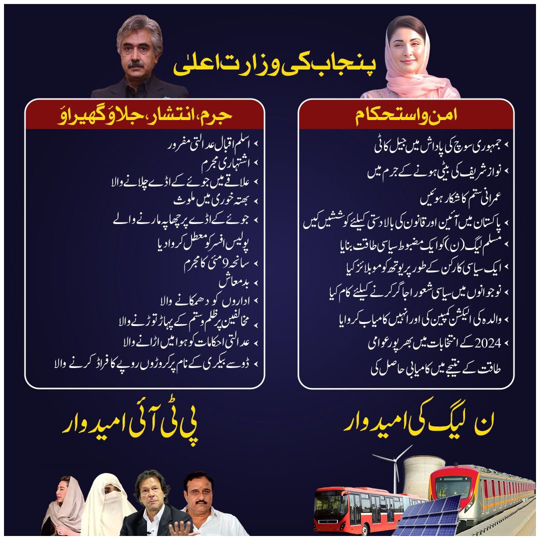 hinaparvezbutt's tweet photo. مسلم لیگ ن کی امیدوار  vs   پی ٹی آئی کا امیدوار https://t.co/QRnyKxOiXQ