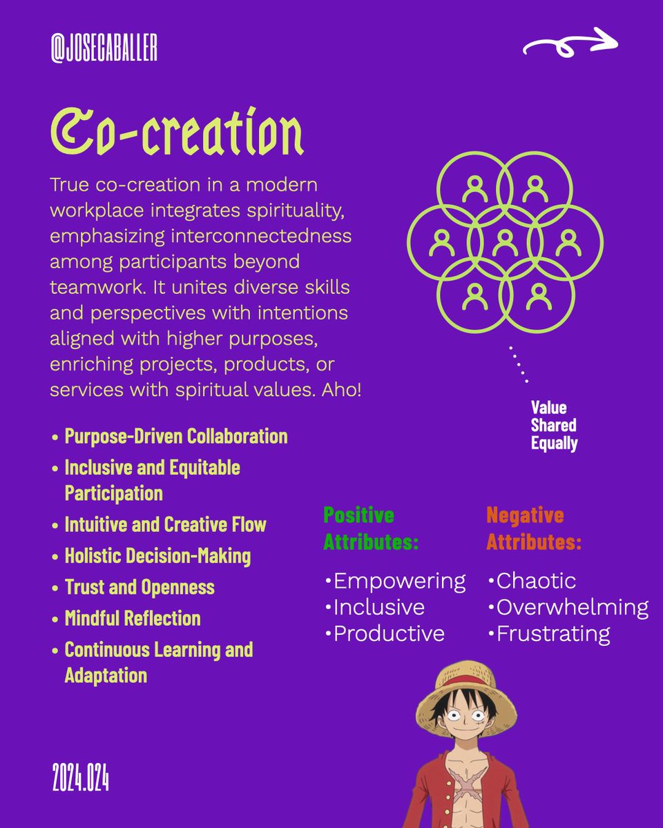 What is the difference between collaboration and co-creation? 

instagram.com/p/C3bHx7HpFF3/…