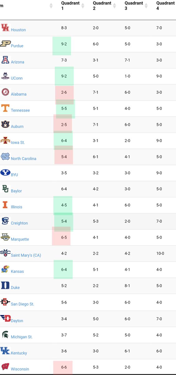 Graham Doeren Bracketology tweet media