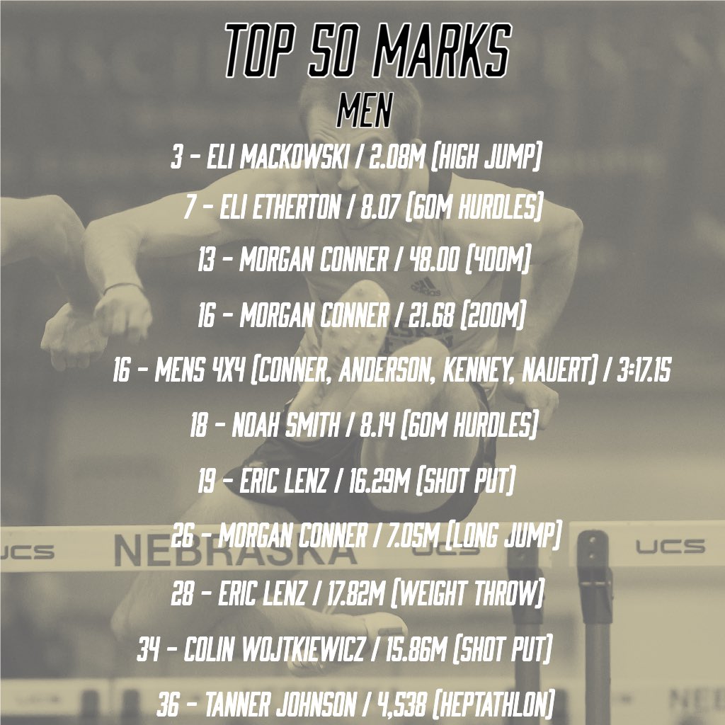 Nebraska Wesleyan Track & Field/XC tweet media