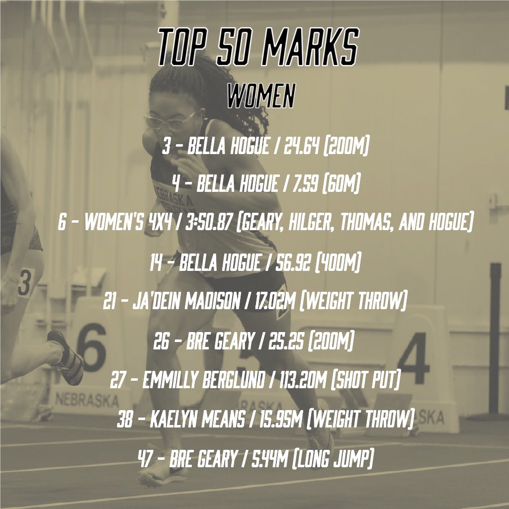 Nebraska Wesleyan Track & Field/XC tweet media