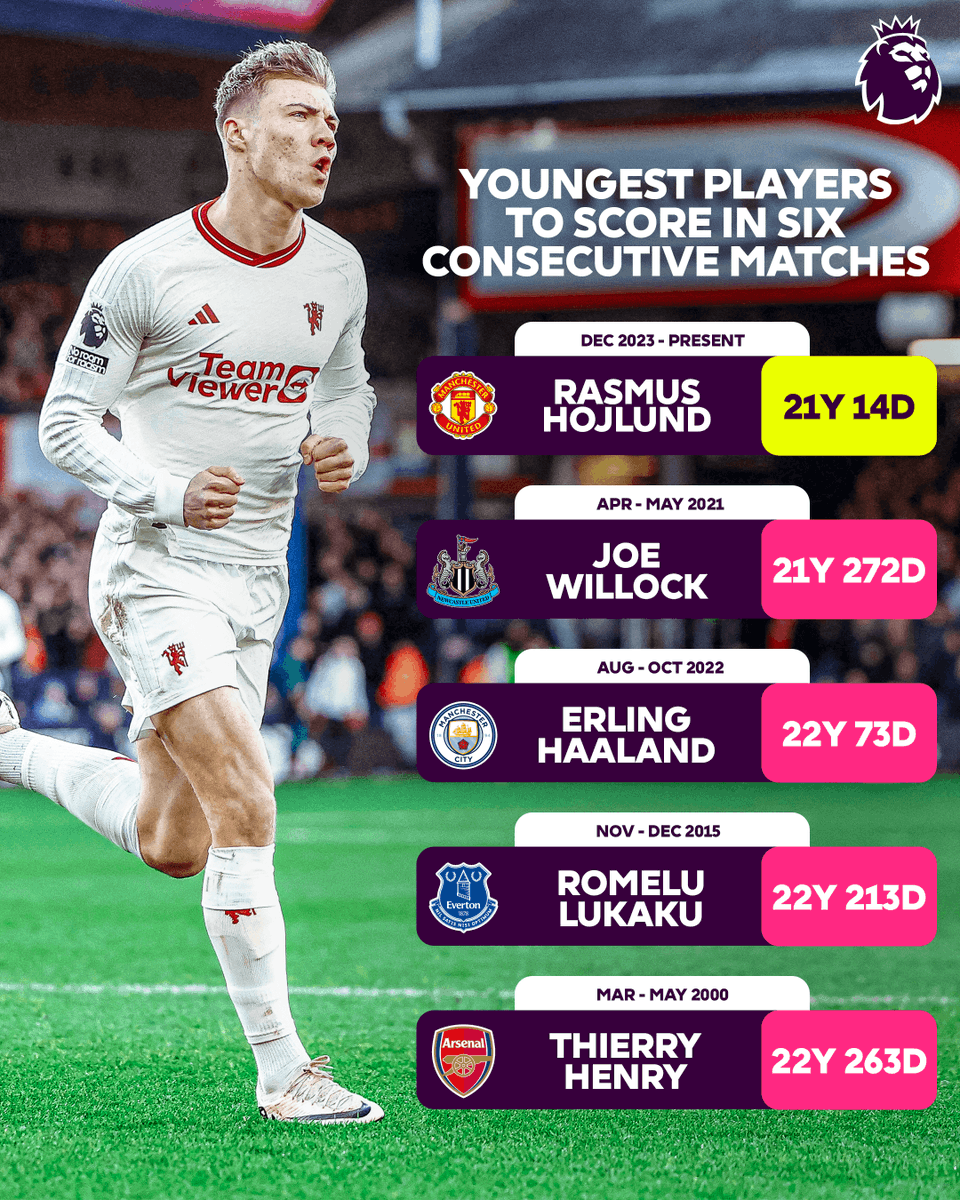 Premier League tweet media
