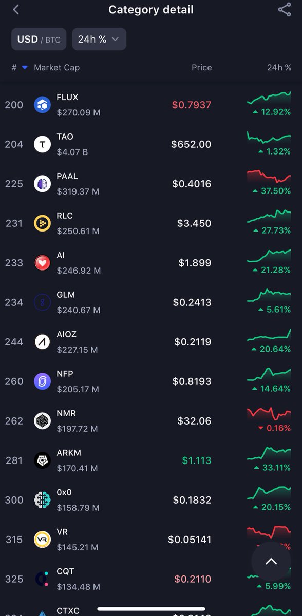 Mrbankstips's tweet photo. Some AI tokens you can check out https://t.co/PO1eLyExY9
