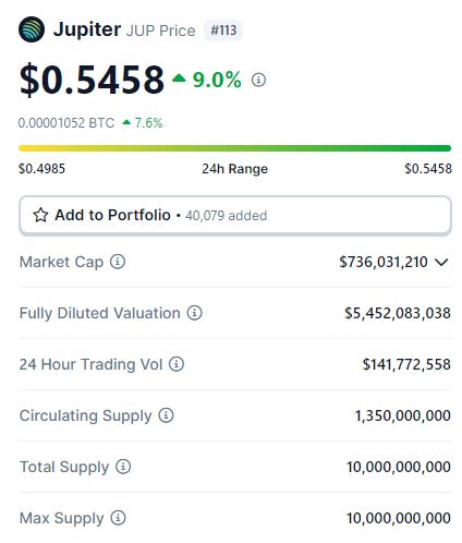 anglio's tweet photo. This is why FDV is a meme 

i'm so bullish on $JUP it's crazy https://t.co/vCdkdorQY0