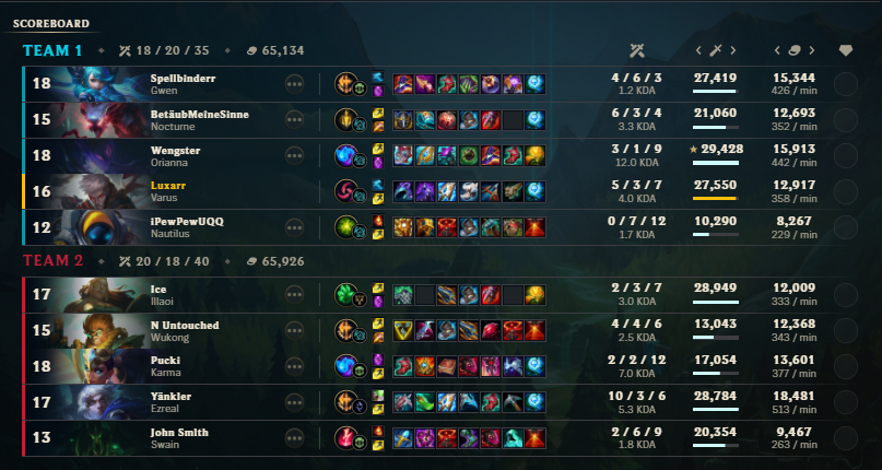 Luxarr (@luxarr_) on Twitter photo Auch solche Tage muss es geben. 0:2 <a href="/PrimeLeague/">Die Techniker Prime League</a> Manchmal sind die Gegner besser und manchmal schießt man sich einfach selbst ins Bein 🫤 ggwp <a href="/spellbinderx3/">Spellbinder</a> <a href="/spioncs/">Spioncs</a> <a href="/iPewPewUQQ_LoL/">iPewPewUQQ</a> <a href="/TheWengster/">TheWengster</a> Auch solche Tage muss es geben. 0:2 <a href="/PrimeLeague/">Die Techniker Prime League</a> Manchmal sind die Gegner besser und manchmal schießt man sich einfach selbst ins Bein 🫤 ggwp <a href="/spellbinderx3/">Spellbinder</a> <a href="/spioncs/">Spioncs</a> <a href="/iPewPewUQQ_LoL/">iPewPewUQQ</a> <a href="/TheWengster/">TheWengster</a>