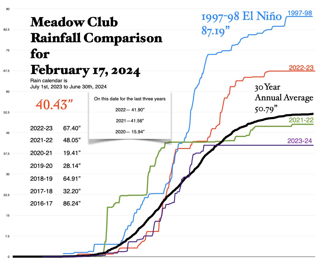 Meadowkeepers tweet media