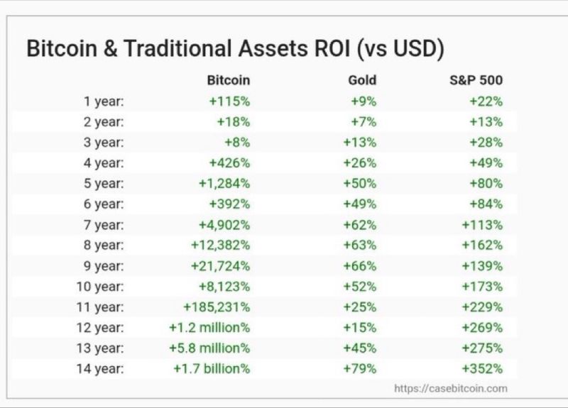BlacksInBitcoin's tweet image. I love posting these from time to time. Just wish y'all LISTENED TO ME when I was giving out .1 BTC for Christmas gifts in 2013 #itsnevertoolate #buybitcoin #bitcoin