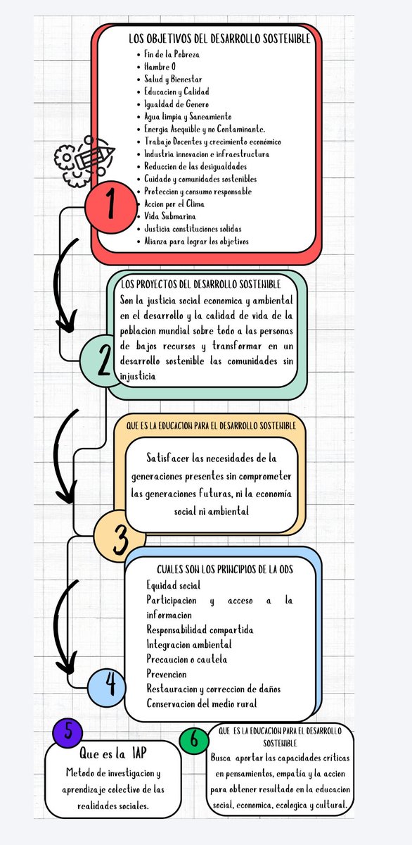 DavidSa37521865's tweet photo. Infografía Eder Sarmiento https://t.co/L6j7dRv87Z