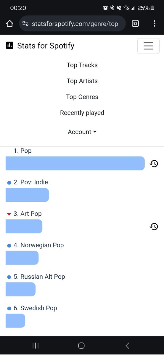 And the question remains. What the hell is "Pov: Indie" ??