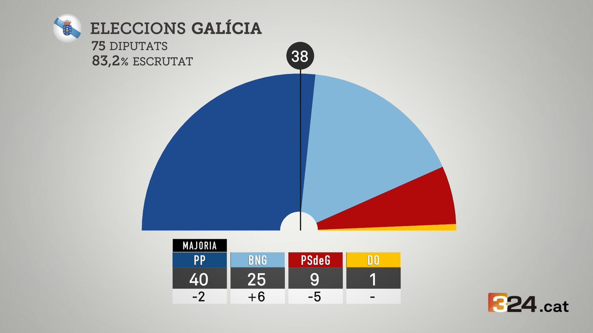 Roger Castellanos Corbera tweet media