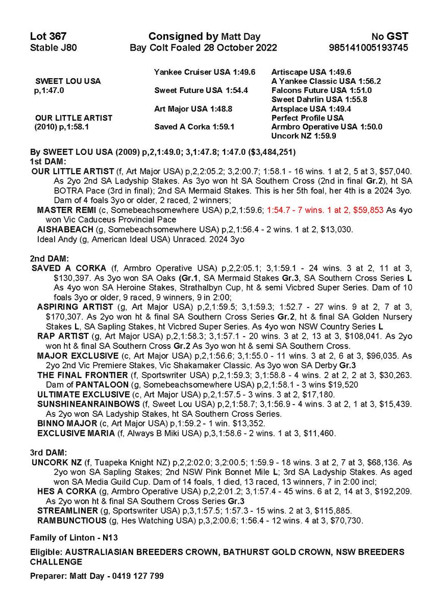 367, APG Syd. Sweet Lou colt out of the Gr2 placed Art Major mare Our Little Artist, 2 to race both winners. Dam is out of Gr1 SA Oaks winner Saved A Corka. Eligible ABC, Bathurst &amp; NSW Chall. <a href="/WoodlandsStudNZ/">Woodlands Stud NZ</a> <a href="/AustPacingGold/">APG Ltd</a> Stable J (no GST) 25th Feb