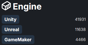 CharcoalsGames's tweet photo. Be like #steam

-let #unity be the most used engine on the platform
-don't create an official library for unity let the community do it
-let the documentation only cover generalities of the library itself without examples of its implementation in any GAME ENGINE

#Steamworks sdk https://t.co/uzXmNYb0di