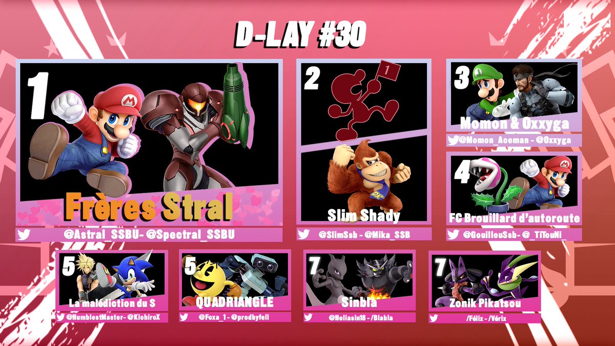 La vraie bromance : les Frères Stral remportent le D-LAY #30 [spécial St Valentin] ! ~ 11 équipes [14/02/2024]

🥇 <a href="/Astral_SSBU/">Astral Penguins</a> &amp; <a href="/Spectral_SSBU/">Spectral</a> 
🥈 <a href="/SlimSsb/">Slimm_</a> &amp; <a href="/Mika_SSB/">Mika</a> 
🥉 <a href="/Momon_Aceman/">GG • Momon</a> &amp; <a href="/Oxxyga/">GG • Oxxyga</a> 

Détails &amp; inscription pour le 1v1 mercredi prochain : start.gg/dlay31