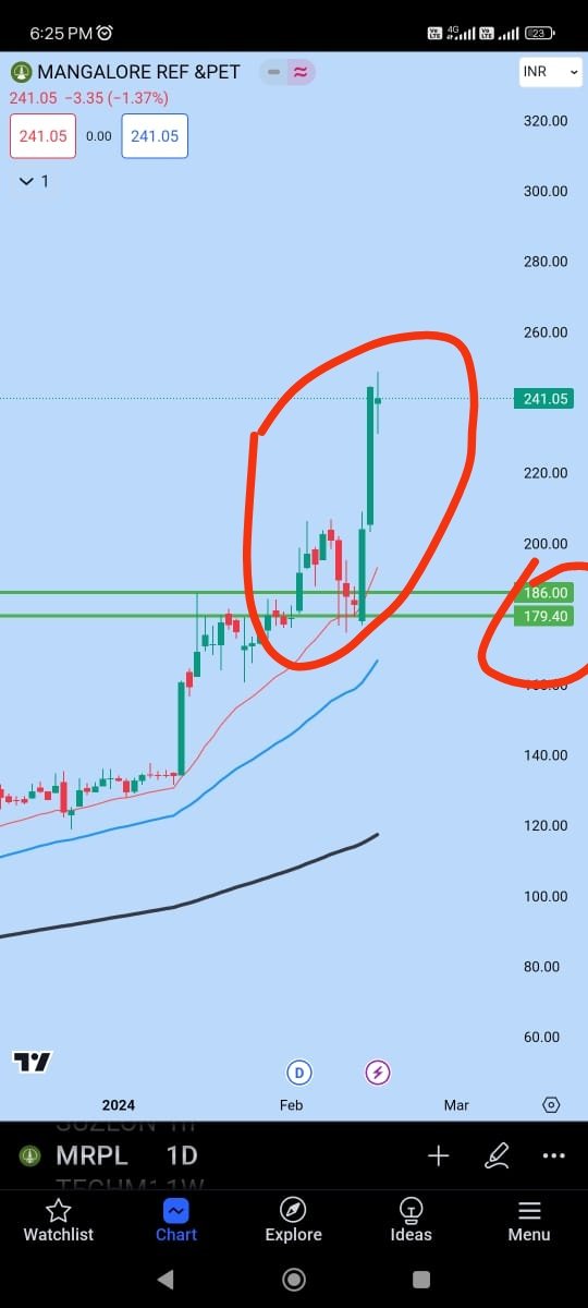 TradersChanakya's tweet photo. A friend of mine was asking me about "MRPL"  

180 To 245 📊✅
👉The Power Of Chart 📊

Join With Us On  Telegram👇👇

https://t.co/einmSOQ34l https://t.co/bAufRSdEIH