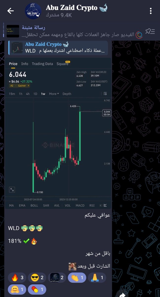 AbuZaidcrypto tweet picture