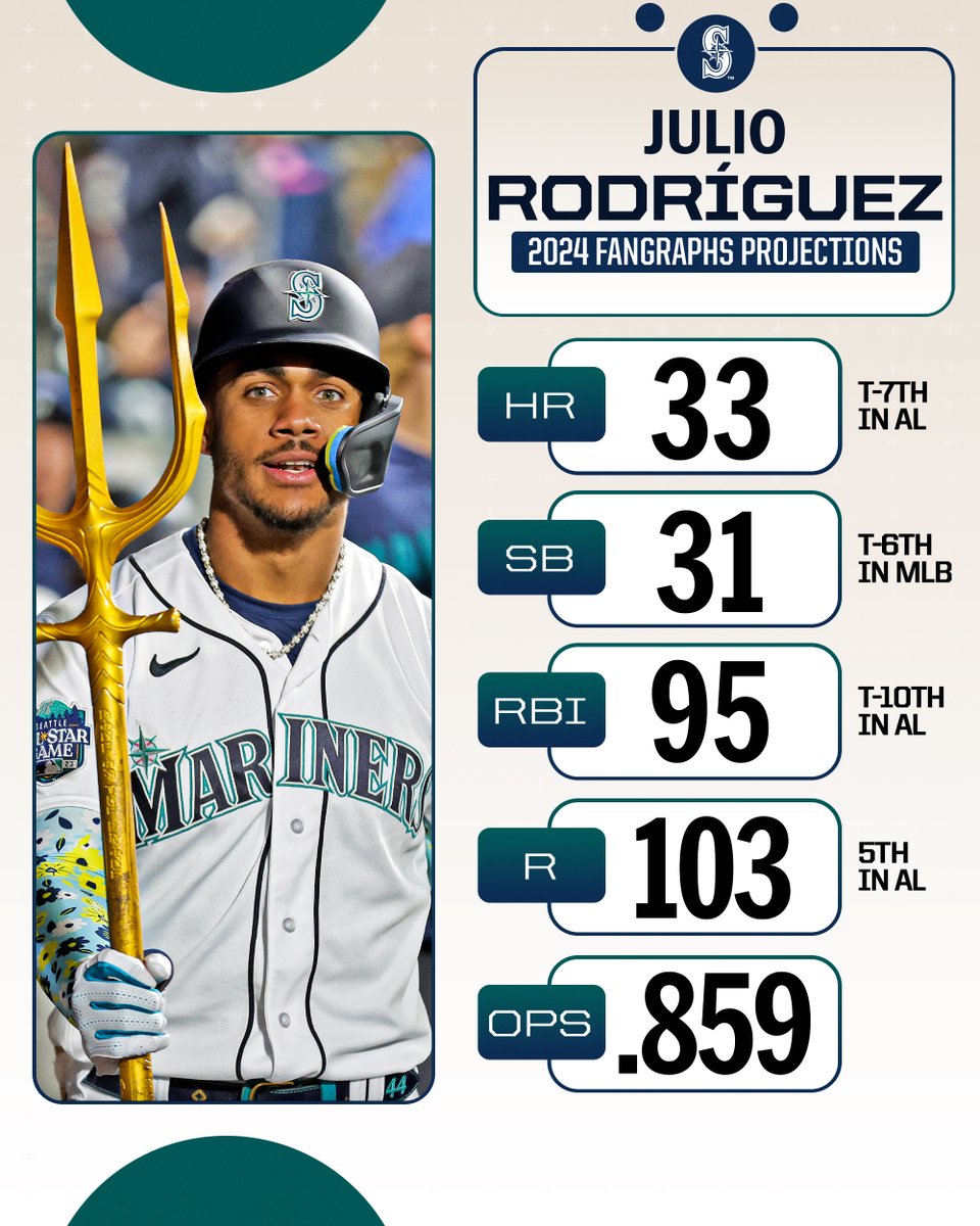 MVP season loading for <a href="/JRODshow44/">Julio Rodriguez🇩🇴🦁</a>?