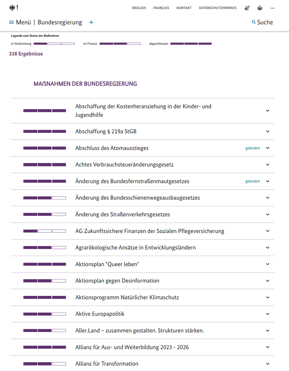 Kennen schon alle den 'Live-Ticker' der Bundesregierung - den Regierungsmonitor?

Inzwischen sind viele Balken auf 3 Strichen (also Ziel erreicht) angelangt.

338 Maßnahmen - auf Basis des Koalitionsvertrags. 

Einfach mal durchscrollen. Interessant.

bundesregierung.de/breg-de/bundes…