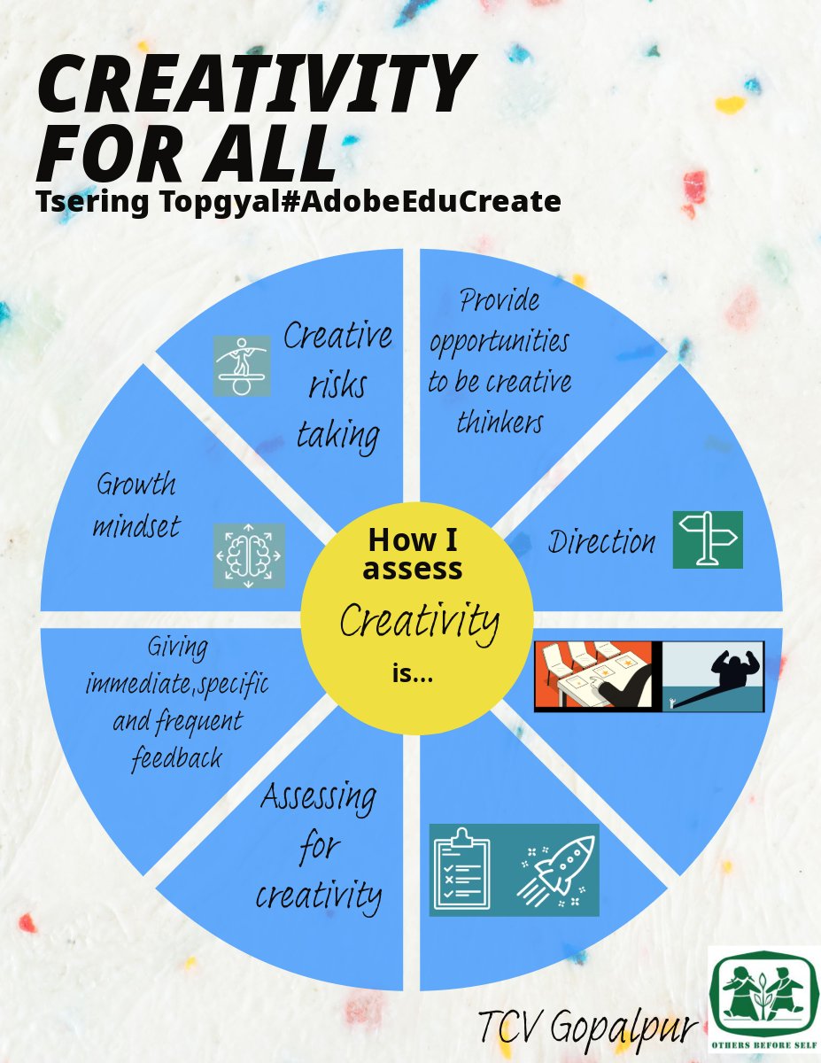 How do you assess creativity in your classroom#adobeeducreative
