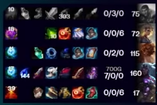 forestwithout's tweet photo. pov ur an adc main and tried to play one more solo queue game before bed https://t.co/uyVixKT1dq
