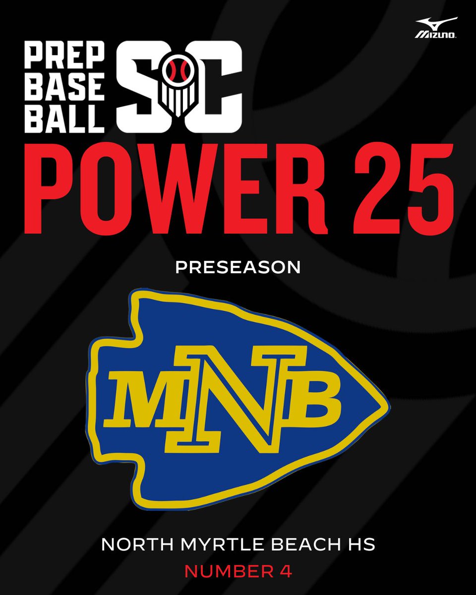 PrepBaseball_SC's tweet photo. #SCPower25
5: @WAHS_Baseball
4: @NMBAthletics
3: @TLHannaBaseball
2: @CatawbaRidgeBSB https://t.co/NxaePYgfWH