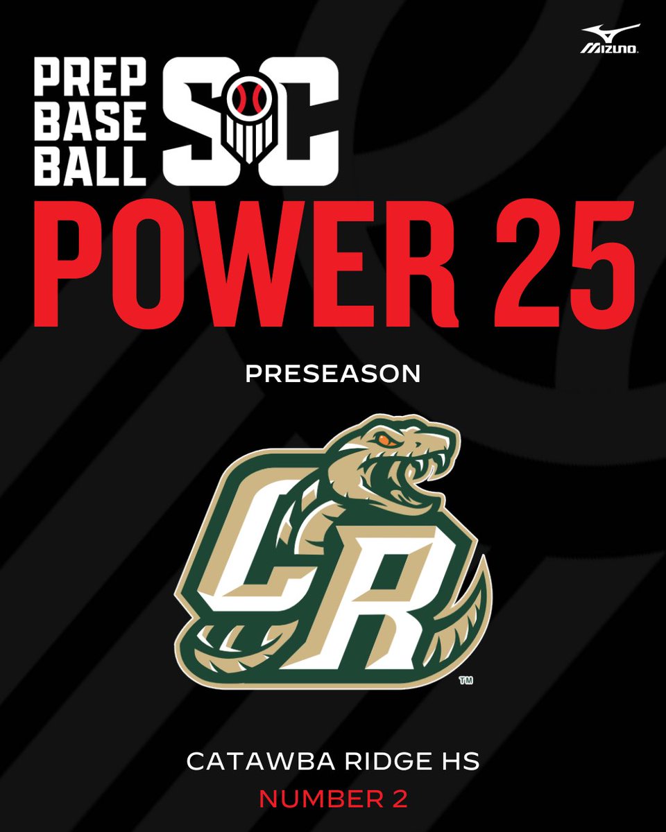 PrepBaseball_SC's tweet photo. #SCPower25
5: @WAHS_Baseball
4: @NMBAthletics
3: @TLHannaBaseball
2: @CatawbaRidgeBSB https://t.co/NxaePYgfWH