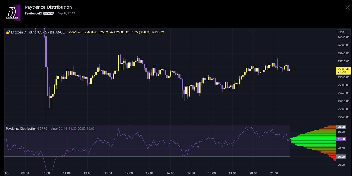 We made a free trading indicator for you to use that is actually fire 🚀

Do not sleep on our 1st free trading indicator from our company Paytience (@paytienceio) 🔥

Like + repost + DM me the word "indicator" for the link to it.

The Paytience Distribution is very powerful.

Can