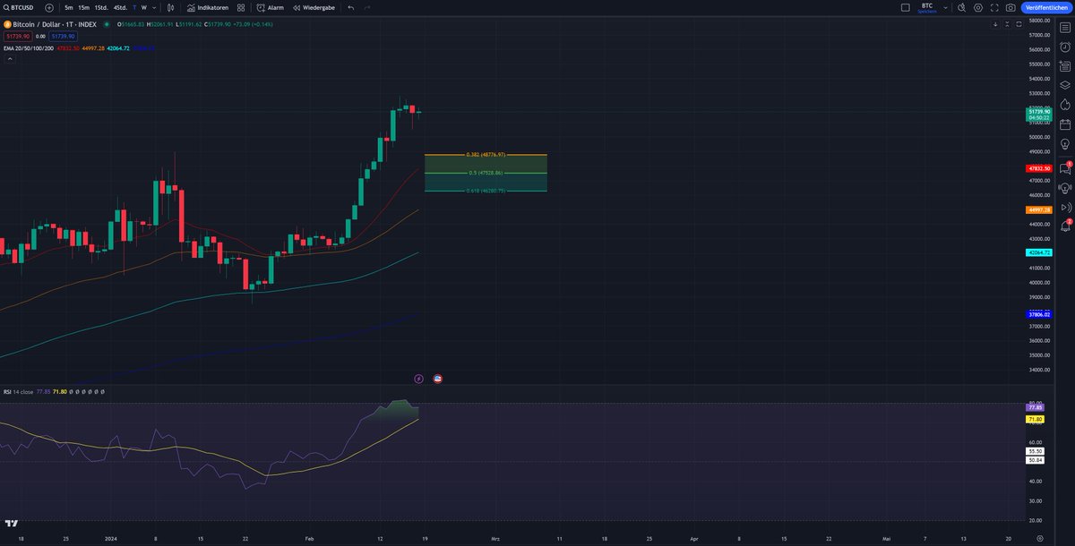 EnesTrading's tweet photo. Meine erste Noob #Bitcoin #Analyse 🤣.
Wir hatten eine Bewegung nach oben. Als nächstes kommt eine Korrektur. Ich denke wir werden eine Korrektur in die Range 47500$ - 49000$ sehen. https://t.co/OkW7A1xIxi