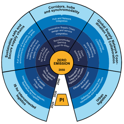 SLPalliance's tweet photo. ... Increasing complexity of the modern supply chain and the logistics industry may be a stimulant for the #5PLsolutions market. However, technology is not the only area that is inspiring the #TransportAndLogistics arena. On a global to local scale, #TandL focus is on ... https://t.co/idupRDu78a
