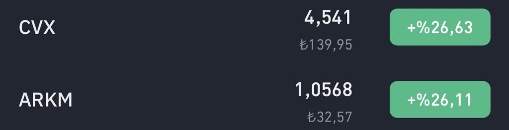 $CVX 🔥 Yakında ihbar edileceğiz bu gidişle Top 5 i rehin alıyoruz her gün.