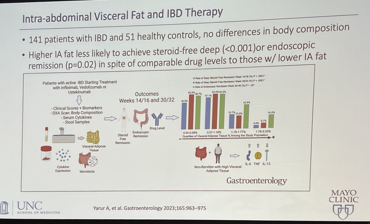 Uma Mahadevan (@umamahadevanibd) on Twitter photo Visceral fat associated with lack of response to biologics. Important marker to consider. <a href="/MLongMD/">Millie Long</a> <a href="/EdwardLoftus2/">Edward Loftus</a> <a href="/GuildConference/">GUILD Conference</a> <a href="/AndresYarur/">Andres Yarur</a> Visceral fat associated with lack of response to biologics. Important marker to consider. <a href="/MLongMD/">Millie Long</a> <a href="/EdwardLoftus2/">Edward Loftus</a> <a href="/GuildConference/">GUILD Conference</a> <a href="/AndresYarur/">Andres Yarur</a>