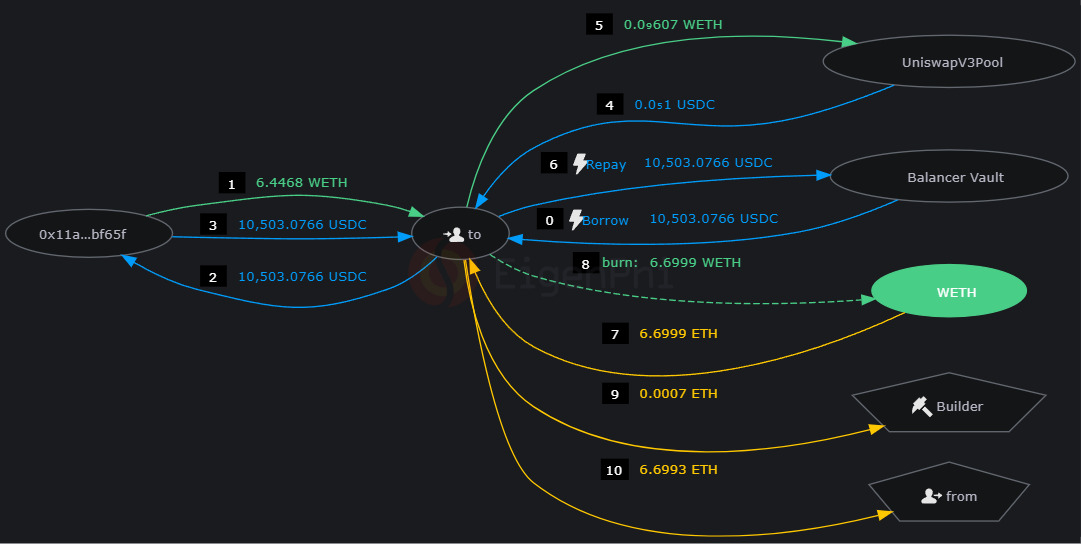 Joinedd

 ➡x.com/ben101_btc/sta…