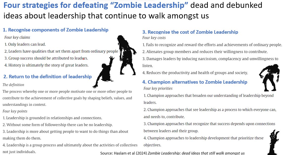 'Zombie Leadership': dead & discredited ideas about leadership that continue to walk amongst us. They continue to be propagated by the media, popular books, consultants, workforce practices & policy makers. They stop more effective leadership practices from becoming mainstream.