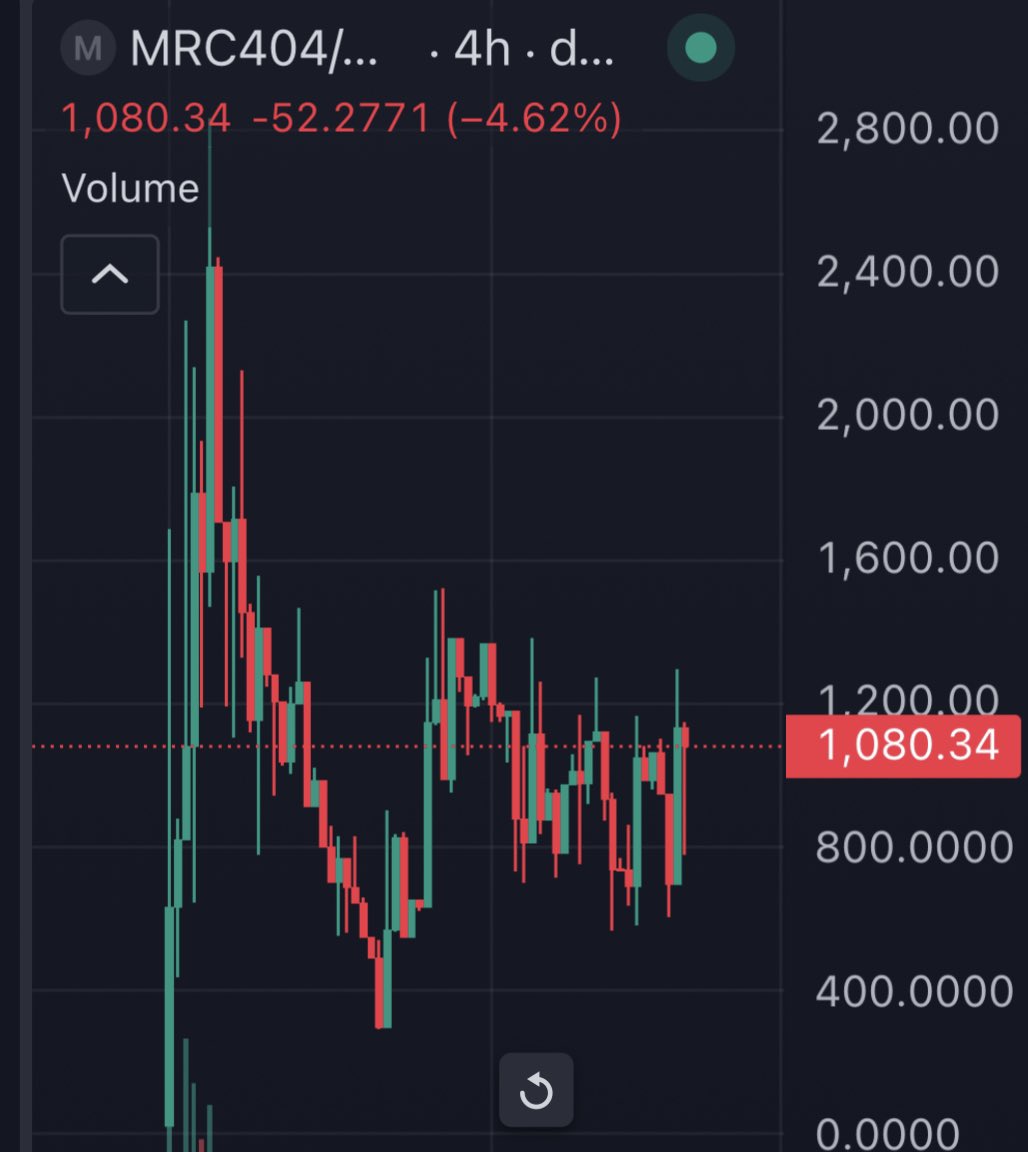 MRC404（Merlin🔮🧙） tweet media