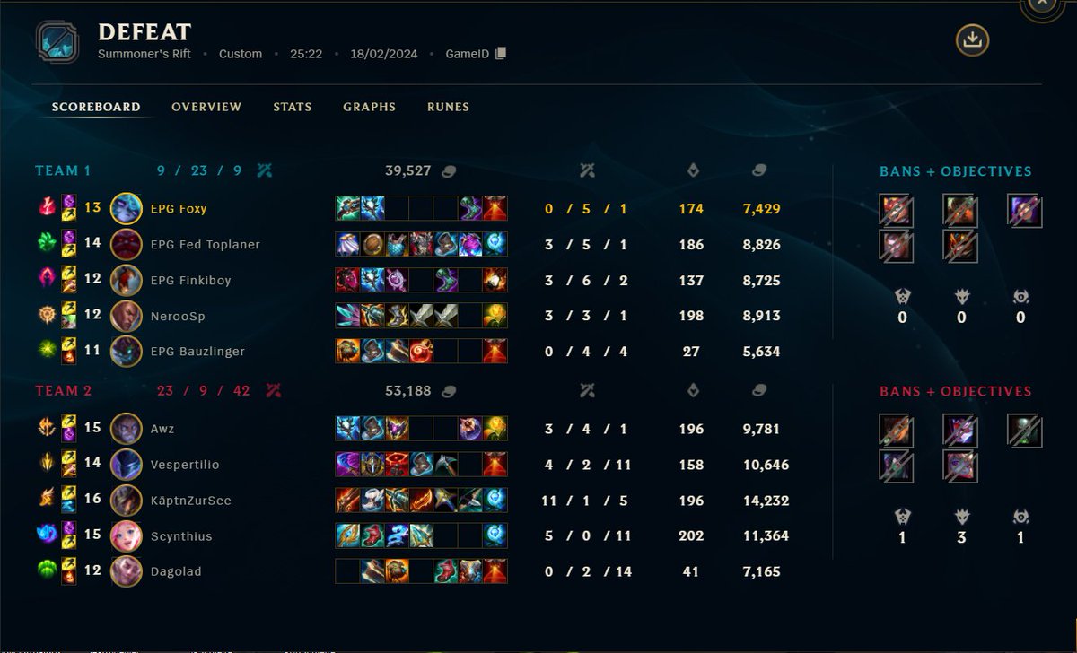 EPG_LoL's tweet photo. Gegen den Tabellen 1 war leider nichts zu holen. 
0:2 aus dem 3.Spieltag vs WUE https://t.co/gwNr2yfFbD