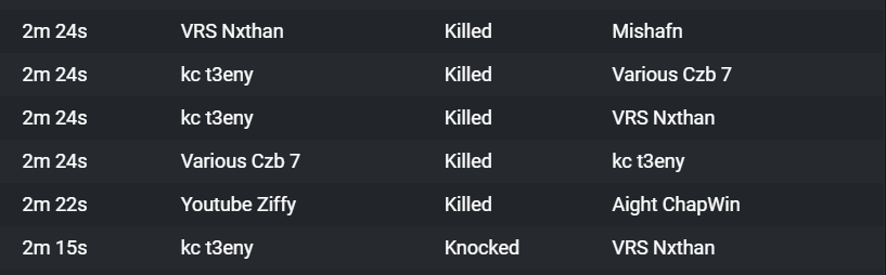 BuckeFPS's tweet photo. Somebody just traded on the official broadcast and it clearly shows that they got the kills first just like i did and they were credited with the points but i was not? @FortniteStatus @FNCompetitive it is very clear this is a point bug it would help so much if this could be fixed https://t.co/Vw0saMgCkk