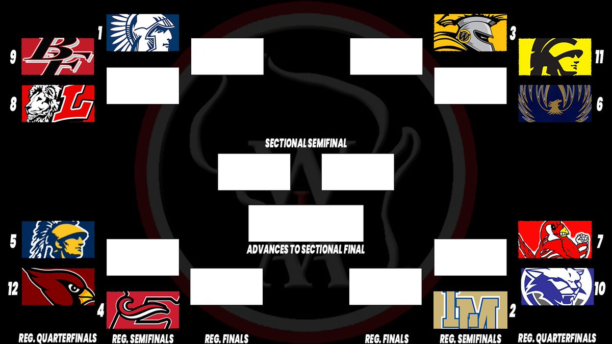 LCatHoops's tweet photo. The playoff bracket has been set! The L-Cats are the #2 seed and will host the winner of #7 Columbus/#10 Clinton on Friday 3/2 at 7:00pm in the regional semifinal!

#LCatPride #GIYBALWI https://t.co/jB53ud0PRU