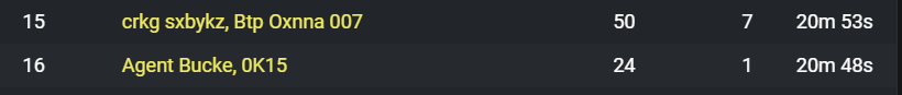 BuckeFPS's tweet photo. Somebody just traded on the official broadcast and it clearly shows that they got the kills first just like i did and they were credited with the points but i was not? @FortniteStatus @FNCompetitive it is very clear this is a point bug it would help so much if this could be fixed https://t.co/Vw0saMgCkk