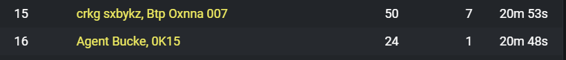 Somebody just traded on the official broadcast and it clearly shows that they got the kills first just like i did and they were credited with the points but i was not? @FortniteStatus @FNCompetitive it is very clear this is a point bug it would help so much if this could be fixed