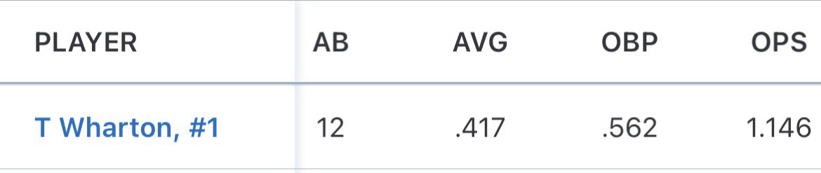 Thomas Wharton tweet media