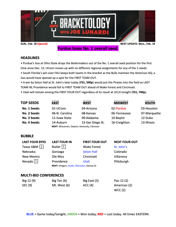 Joe Lunardi tweet media