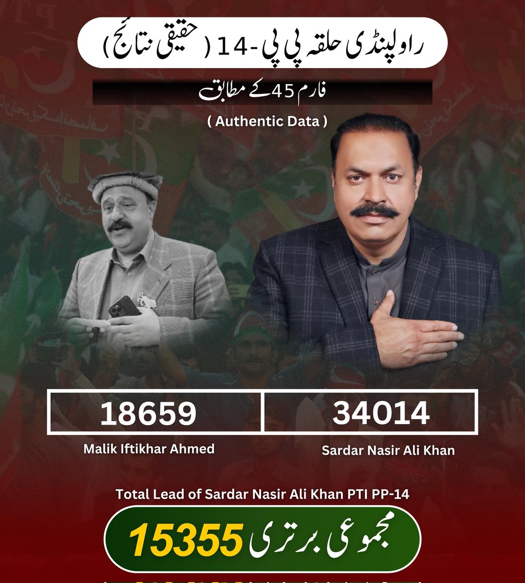 RajababarPk's tweet photo. راولپنڈی حلقہ #PP14 حقیقی نتائج فارم 45 کے مطابق
#ساڈا_حق_ایتھے_رکھ https://t.co/Sgo9Lw1cbh