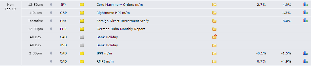 DennisGozie's tweet photo. In terms of economic events, Monday is clear 💵 https://t.co/q4lFzNPESt