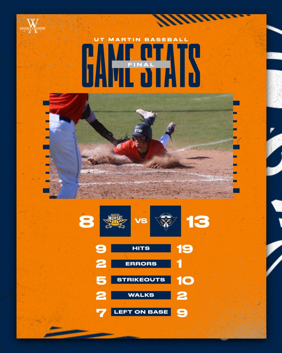 ETHAN_RECLAIM's tweet photo. In the win column for the first time in 2024!

Eric Steensma: W, 4.2 IP, 2Ks, 1ER
Will Smith: 3-5, 1 HR, 3 RBI's
Andrew Fernandez: 3-4, 1 HR, 2 RBI's

#MartinMade #OVCit https://t.co/z2EsW7clhV
